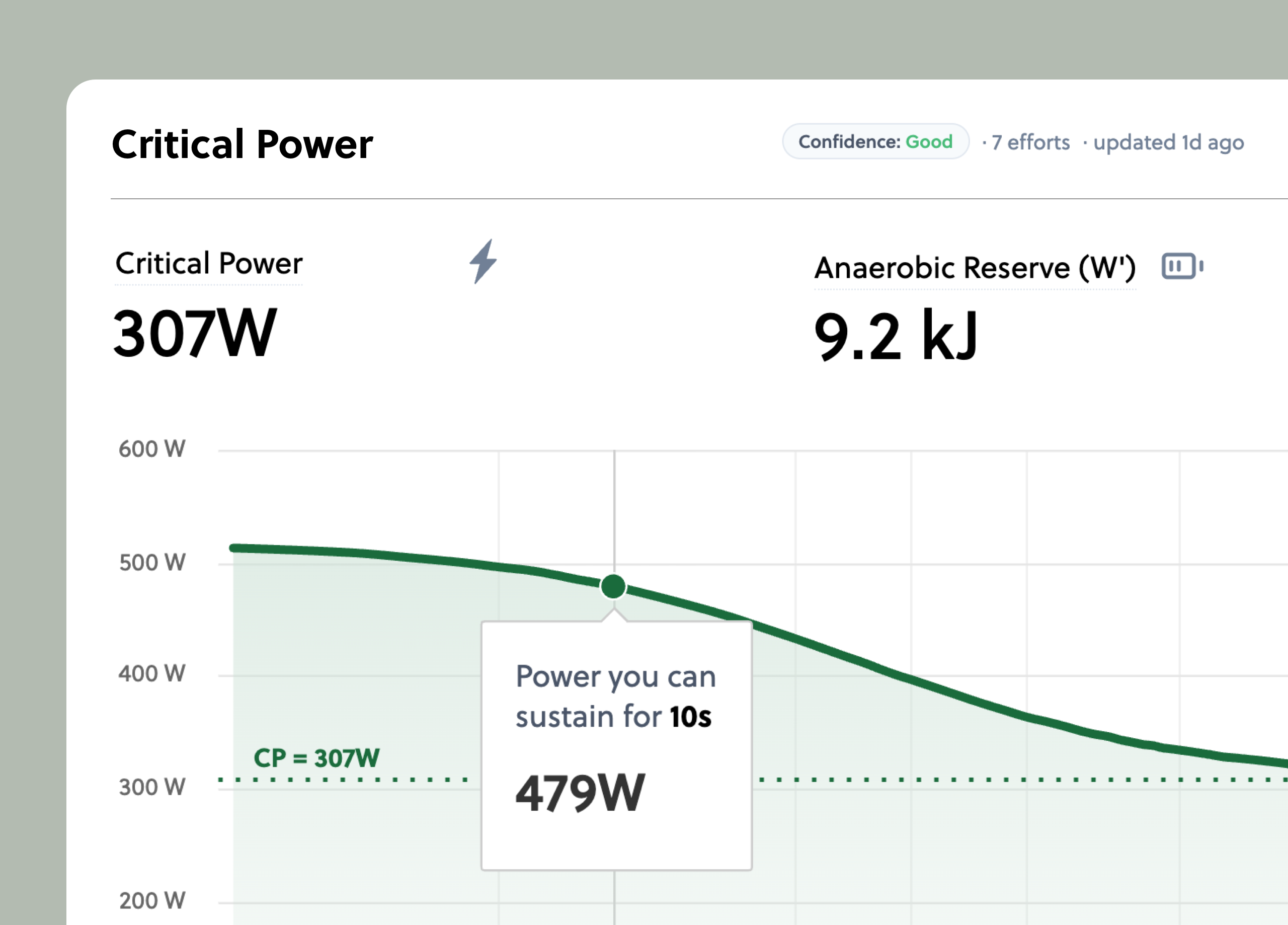 Critical Power